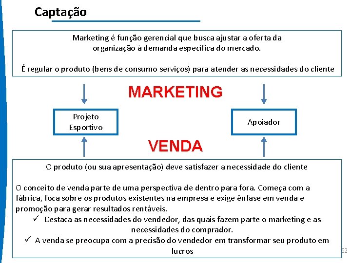 Captação Marketing é função gerencial que busca ajustar a oferta da organização à demanda
