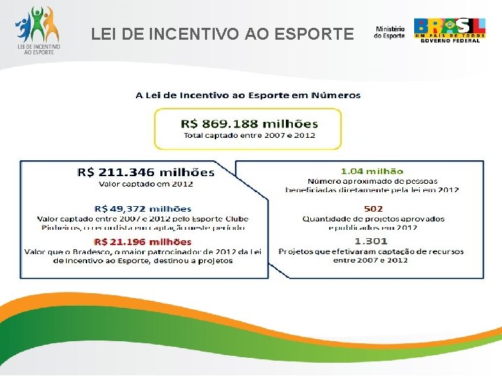 LEI DE INCENTIVO AO ESPORTE 