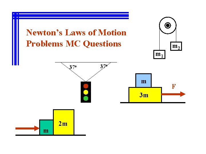 Newton’s Laws of Motion Problems MC Questions m 1 37 o m 3 m