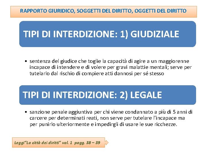 RAPPORTO GIURIDICO, SOGGETTI DEL DIRITTO, OGGETTI DEL DIRITTO TIPI DI INTERDIZIONE: 1) GIUDIZIALE •