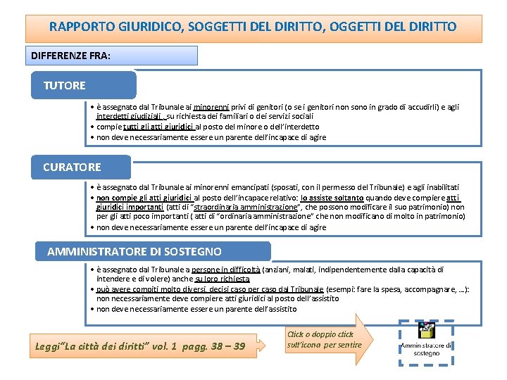 RAPPORTO GIURIDICO, SOGGETTI DEL DIRITTO, OGGETTI DEL DIRITTO DIFFERENZE FRA: TUTORE • è assegnato