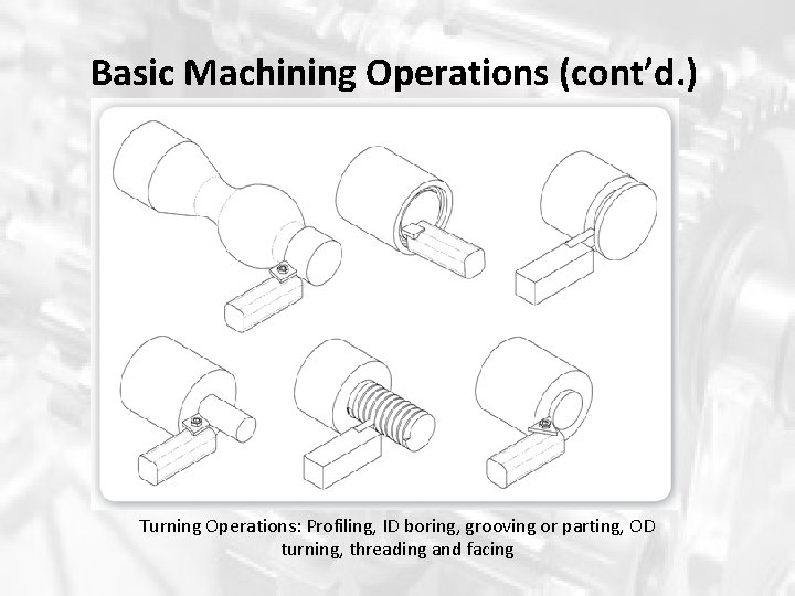 Basic Machining Operations (cont’d. ) Turning Operations: Profiling, ID boring, grooving or parting, OD Basic Machining Operations (cont’d. ) Turning Operations: Profiling, ID boring, grooving or parting, OD