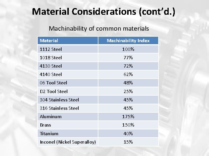 Material Considerations (cont’d. ) Machinability of common materials Material Machinability Index 1112 Steel 100% Material Considerations (cont’d. ) Machinability of common materials Material Machinability Index 1112 Steel 100%