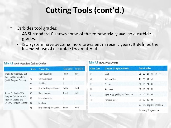 Cutting Tools (cont’d. ) • Carbides tool grades: - ANSI-standard C shows some of Cutting Tools (cont’d. ) • Carbides tool grades: - ANSI-standard C shows some of