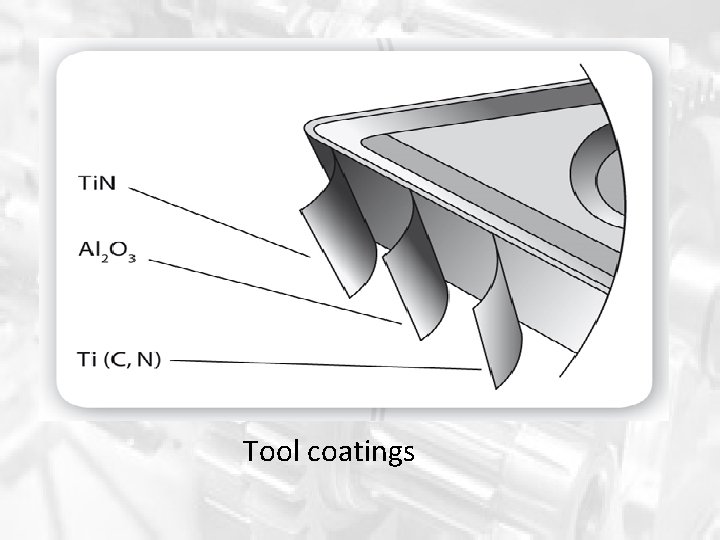 Tool coatings Tool coatings