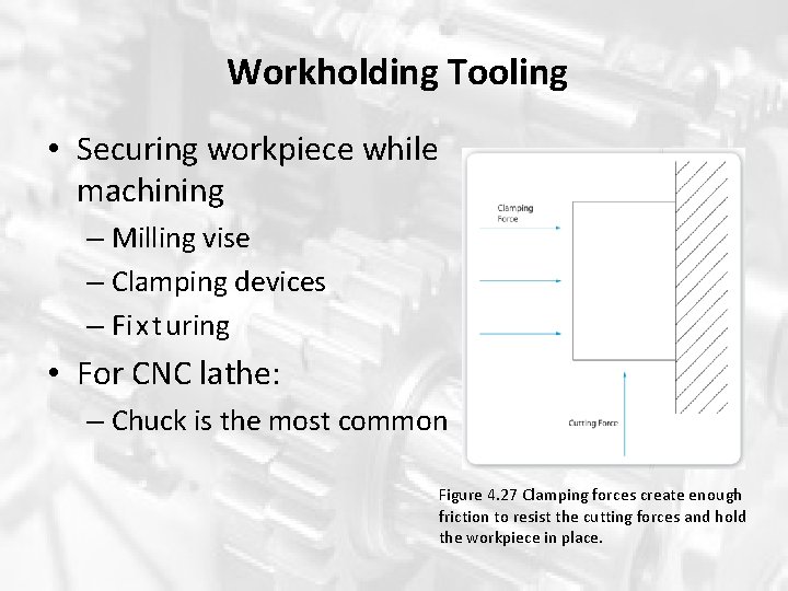 Workholding Tooling • Securing workpiece while machining – Milling vise – Clamping devices – Workholding Tooling • Securing workpiece while machining – Milling vise – Clamping devices –