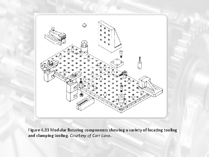 Figure 4. 33 Modular fixturing components showing a variety of locating tooling and clamping Figure 4. 33 Modular fixturing components showing a variety of locating tooling and clamping