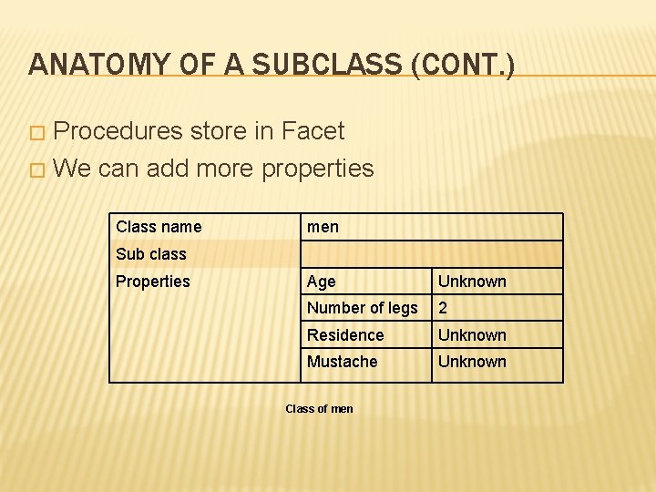 ANATOMY OF A SUBCLASS (CONT. ) Procedures store in Facet � We can add