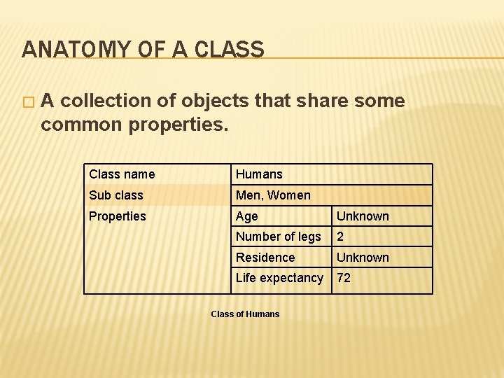 ANATOMY OF A CLASS � A collection of objects that share some common properties.