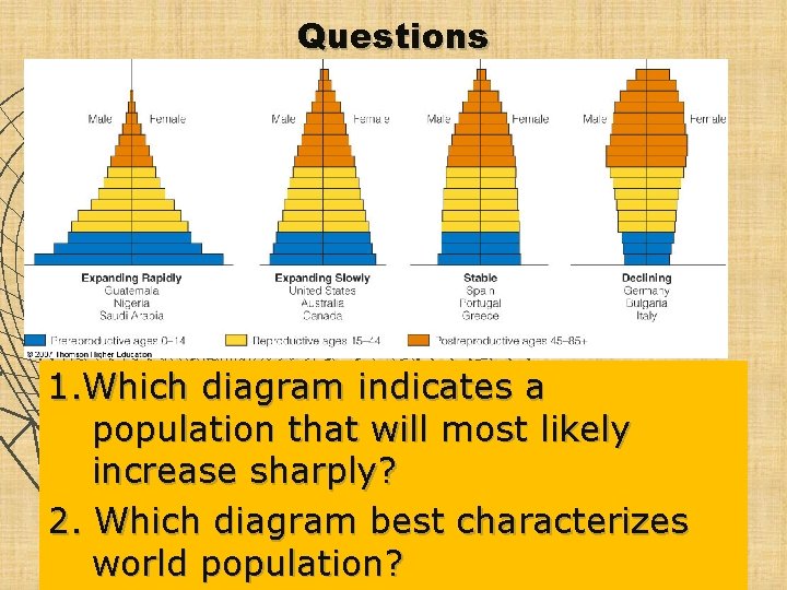 Questions 1. Which diagram indicates a population that will most likely increase sharply? 2.