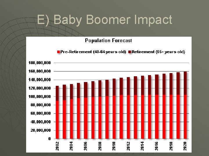 E) Baby Boomer Impact 