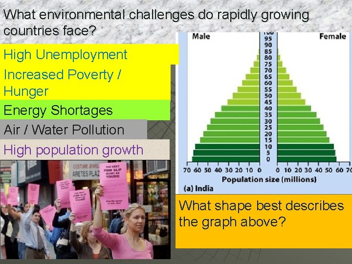 What environmental challenges do rapidly growing countries face? High Unemployment Increased Poverty / Hunger