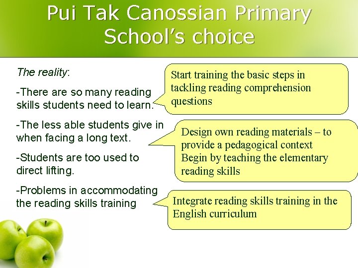 Pui Tak Canossian Primary School’s choice The reality: -There are so many reading skills