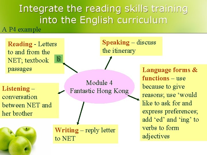 Integrate the reading skills training into the English curriculum A P 4 example Reading