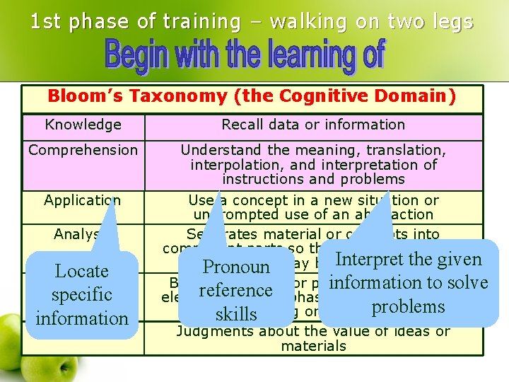 1 st phase of training – walking on two legs Bloom’s Taxonomy (the Cognitive