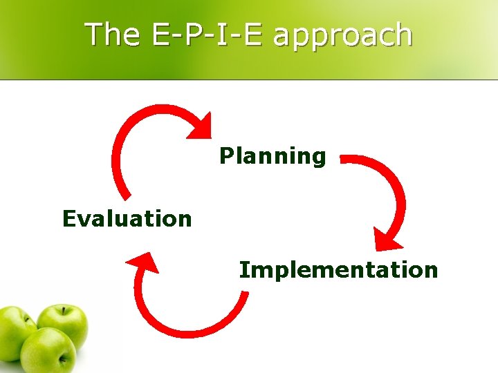 The E-P-I-E approach Planning Evaluation Implementation 