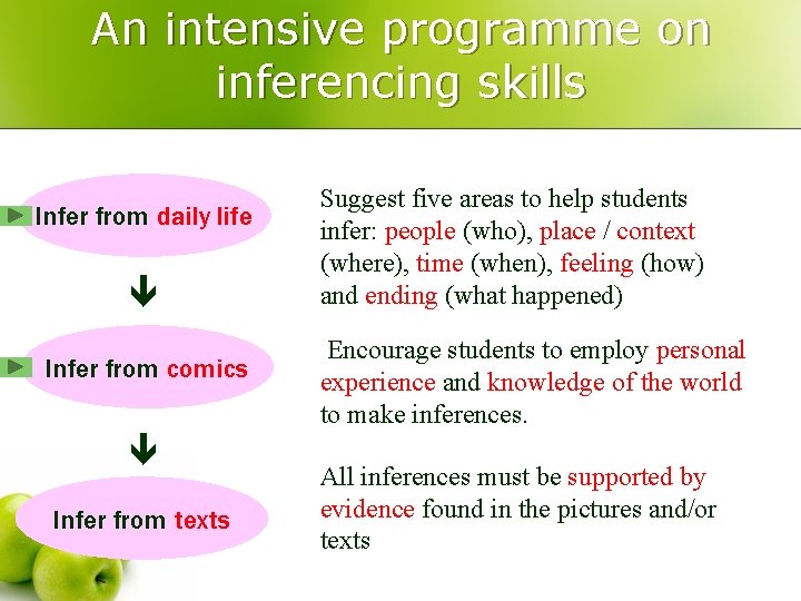 An intensive programme on inferencing skills Infer from daily life Infer from comics Infer