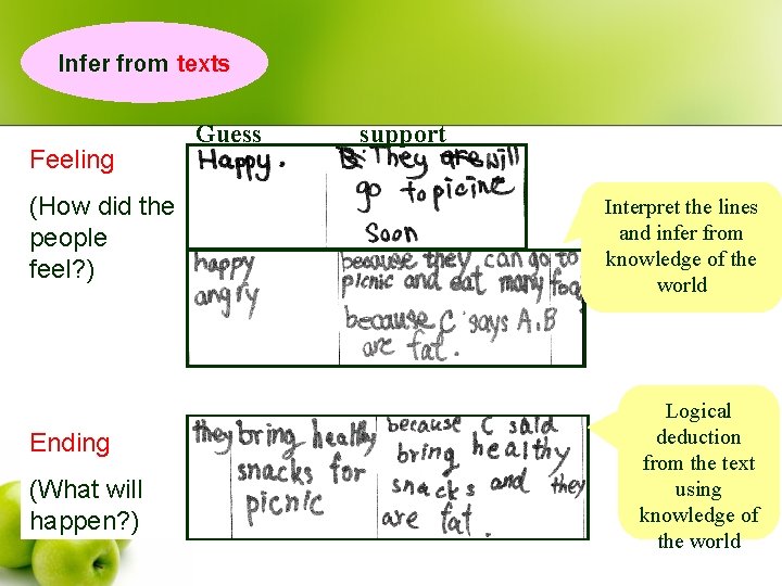 Infer from texts Feeling (How did the people feel? ) Ending (What will happen?