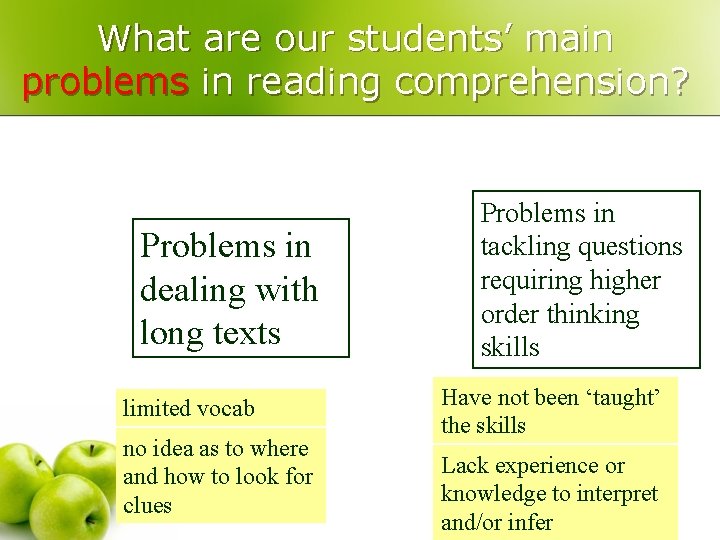 What are our students’ main problems in reading comprehension? Problems in dealing with long