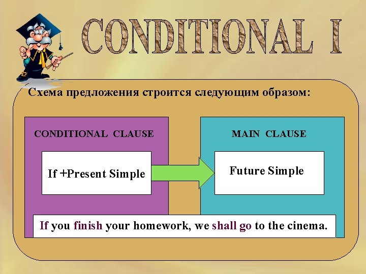  Схема предложения строится следующим образом: CONDITIONAL CLAUSE MAIN CLAUSE If +Present Simple Future