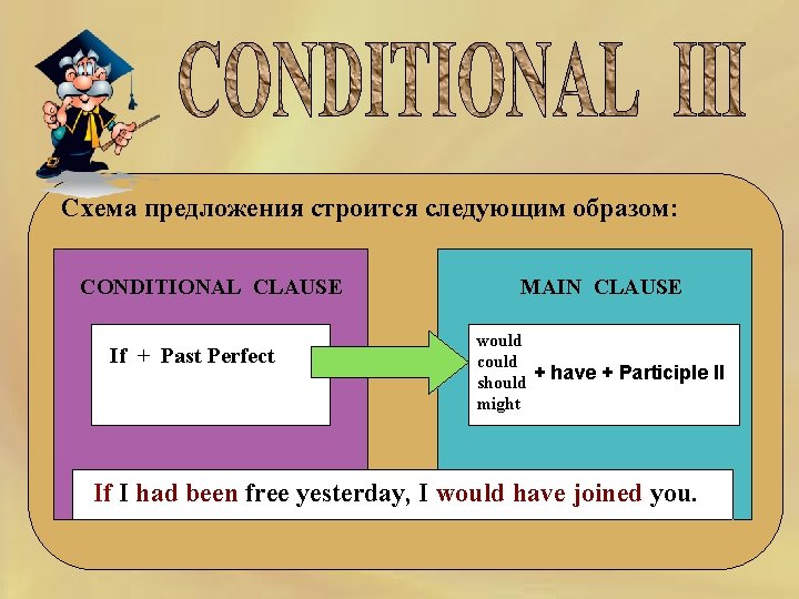 Схема предложения строится следующим образом: CONDITIONAL CLAUSE If + Past Perfect MAIN CLAUSE would