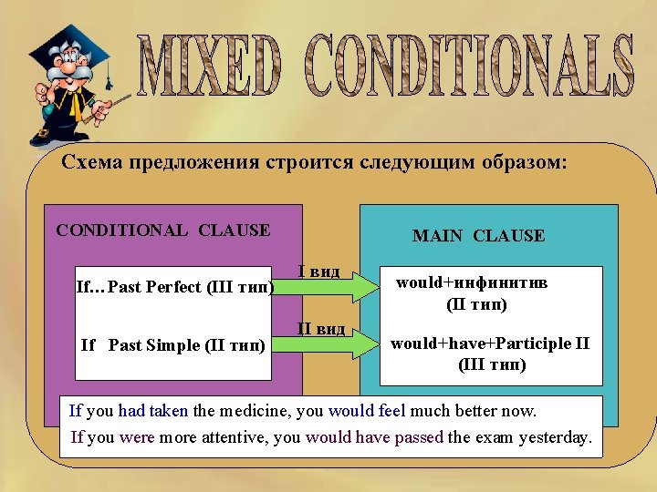  Схема предложения строится следующим образом: CONDITIONAL CLAUSE If…Past Perfect (III тип) If Past