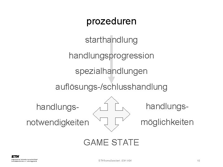 prozeduren starthandlungsprogression spezialhandlungen auflösungs-/schlusshandlungs- notwendigkeiten möglichkeiten GAME STATE ETHGame. Session 1, 03/11/04 10 