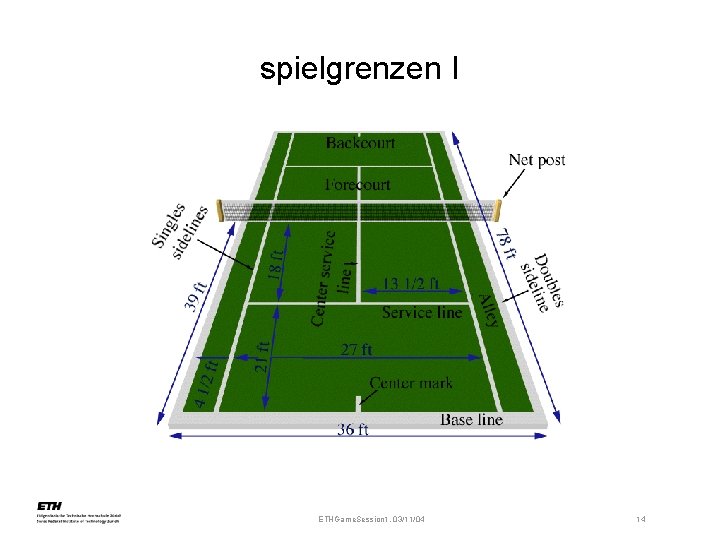 spielgrenzen I ETHGame. Session 1, 03/11/04 14 