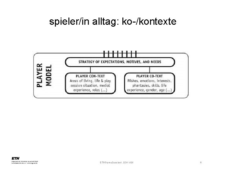 spieler/in alltag: ko-/kontexte ETHGame. Session 1, 03/11/04 6 