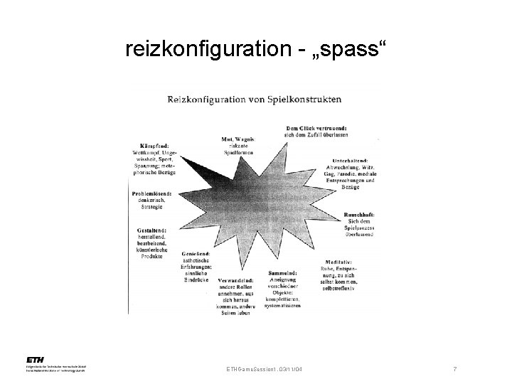 reizkonfiguration - „spass“ ETHGame. Session 1, 03/11/04 7 