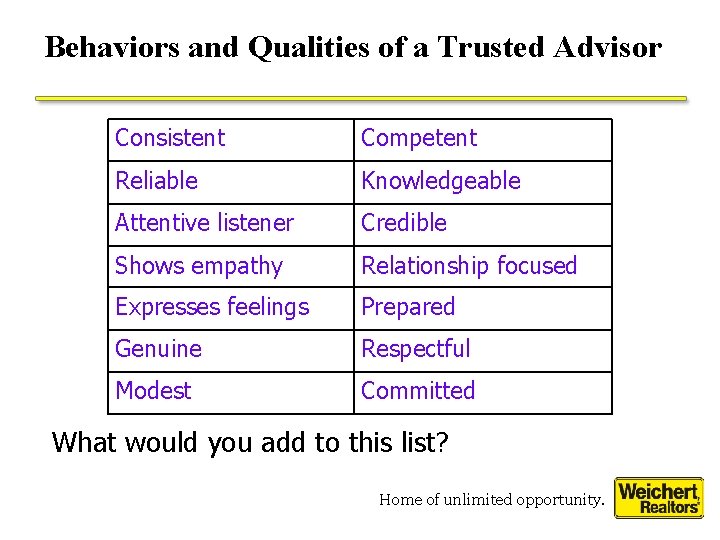 Behaviors and Qualities of a Trusted Advisor Consistent Competent Reliable Knowledgeable Attentive listener Credible Behaviors and Qualities of a Trusted Advisor Consistent Competent Reliable Knowledgeable Attentive listener Credible