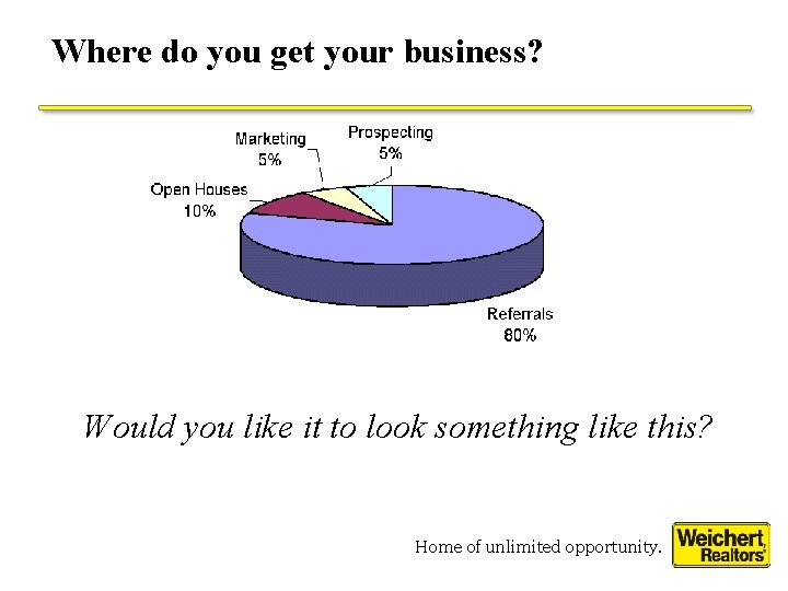 Where do you get your business? Would you like it to look something like Where do you get your business? Would you like it to look something like