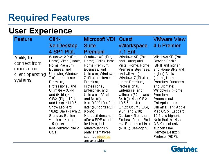 Required Features User Experience Feature Citrix Microsoft VDI Quest VMware View Xen. Desktop Suite