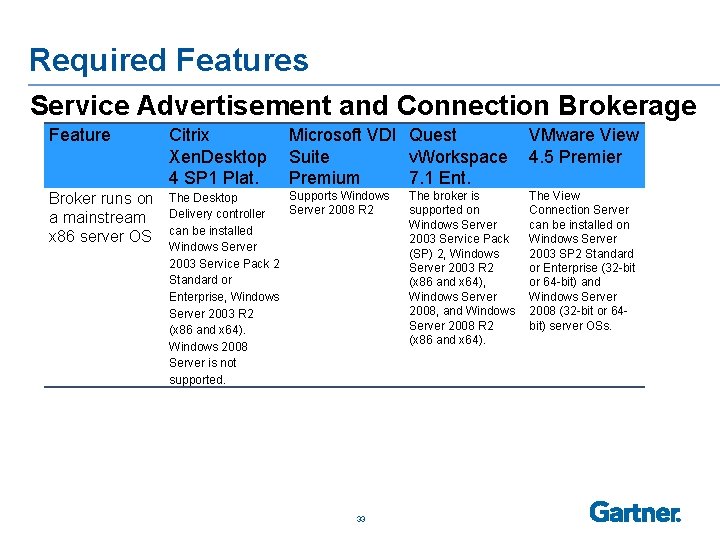 Required Features Service Advertisement and Connection Brokerage Feature Citrix Microsoft VDI Quest VMware View