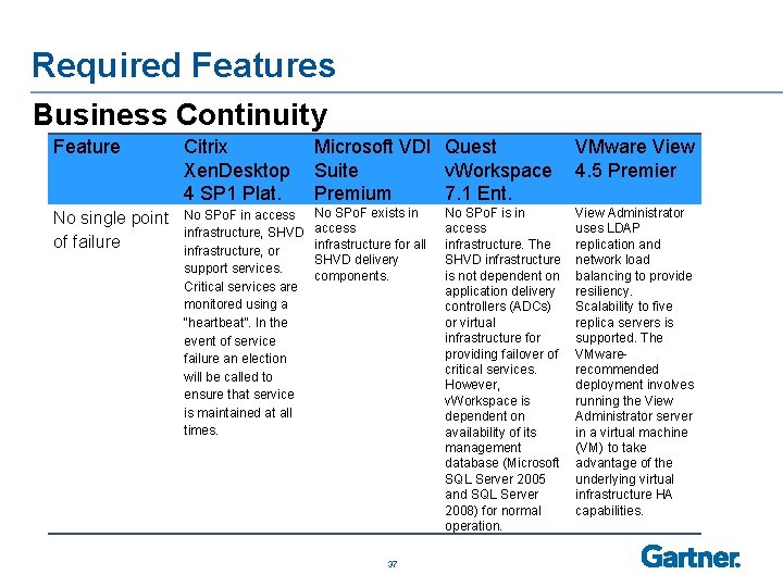 Required Features Business Continuity Feature Citrix Microsoft VDI Quest VMware View Xen. Desktop Suite