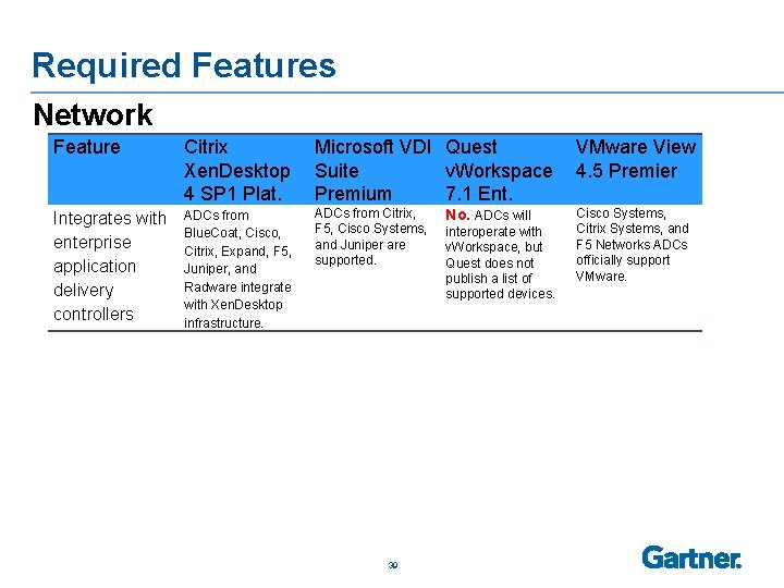 Required Features Network Feature Citrix Microsoft VDI Quest VMware View Xen. Desktop Suite v.