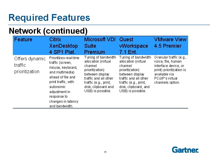 Required Features Network (continued) Feature Citrix Microsoft VDI Quest VMware View Xen. Desktop Suite