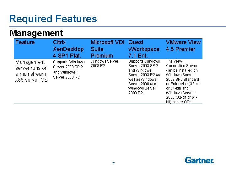 Required Features Management Feature Citrix Microsoft VDI Quest VMware View Xen. Desktop Suite v.