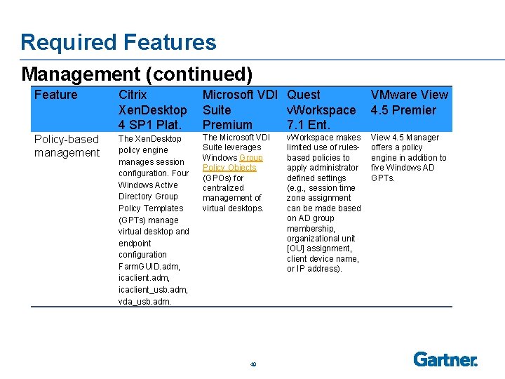 Required Features Management (continued) Feature Citrix Microsoft VDI Quest VMware View Xen. Desktop Suite