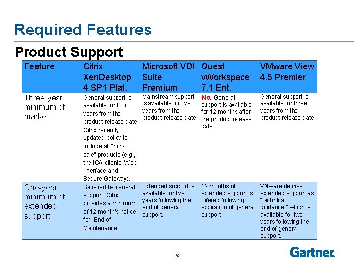 Required Features Product Support Feature Citrix Microsoft VDI Quest VMware View Xen. Desktop Suite