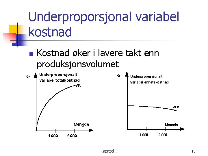 Underproporsjonal variabel kostnad n Kr Kostnad øker i lavere takt enn produksjonsvolumet Underproporsjonalt variabel