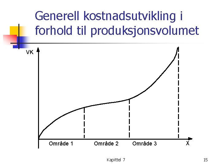 Generell kostnadsutvikling i forhold til produksjonsvolumet VK Område 1 Område 2 Kapittel 7 Område