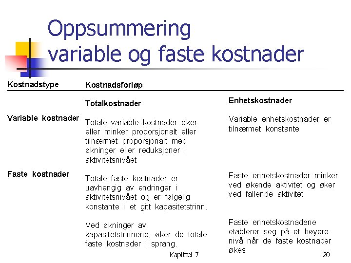 Oppsummering variable og faste kostnader Kostnadstype Variable kostnader Faste kostnader Kostnadsforløp Totalkostnader Enhetskostnader Totale