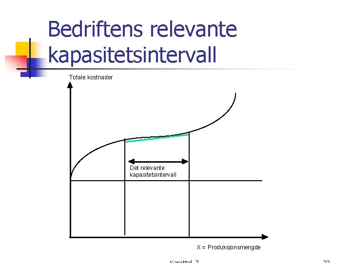 Bedriftens relevante kapasitetsintervall Totale kostnader Det relevante kapasitetsintervall X = Produksjonsmengde 