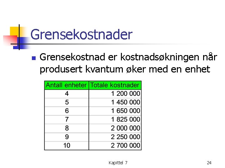 Grensekostnader n Grensekostnad er kostnadsøkningen når produsert kvantum øker med en enhet Kapittel 7
