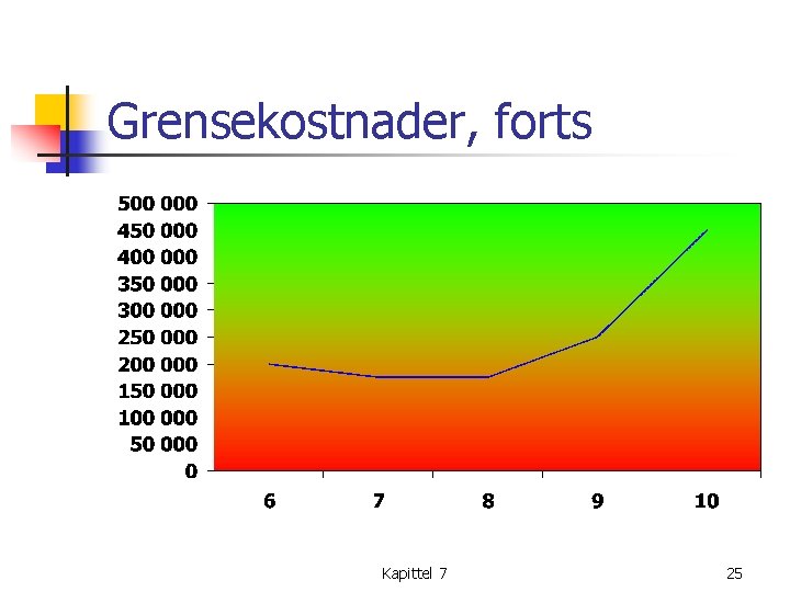 Grensekostnader, forts Kapittel 7 25 