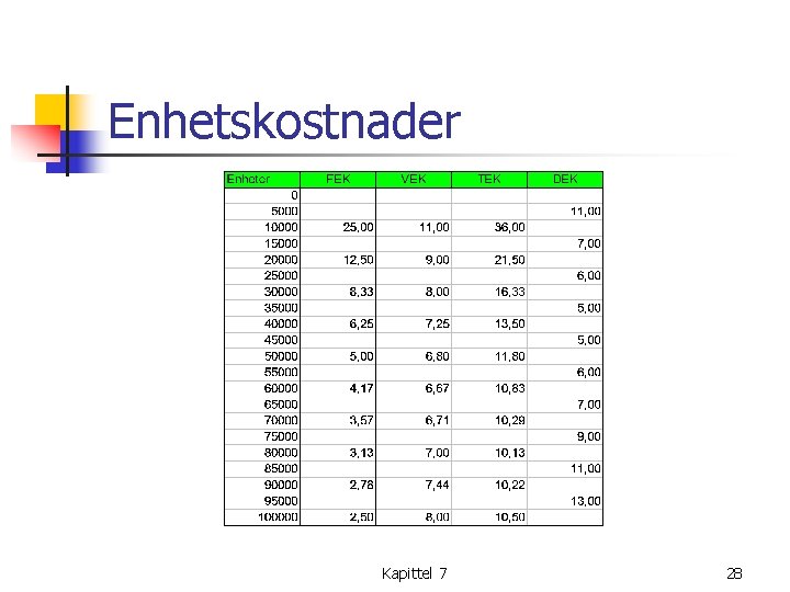 Enhetskostnader Kapittel 7 28 
