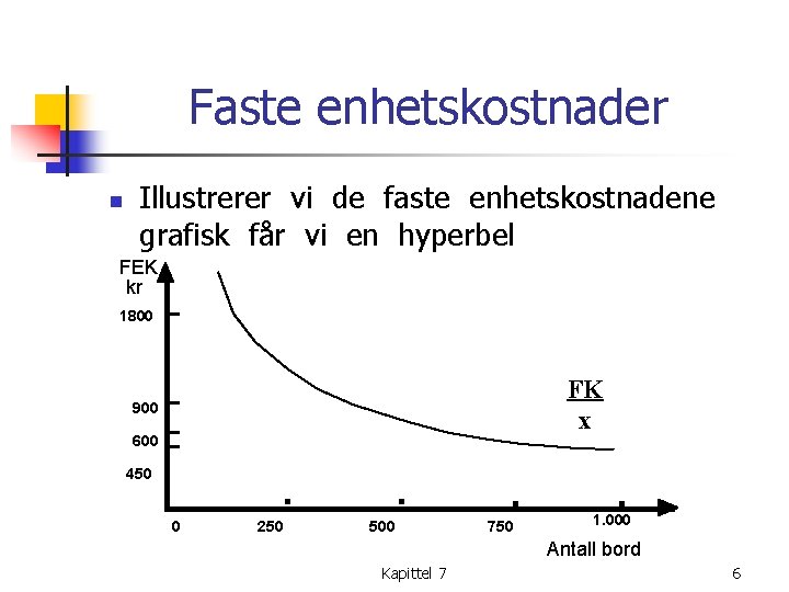 Faste enhetskostnader n Illustrerer vi de faste enhetskostnadene grafisk får vi en hyperbel FEK