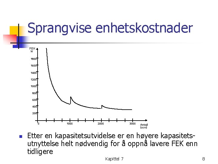 Sprangvise enhetskostnader FEK kr 1800 1600 1400 1200 1000 800 600 400 200 0
