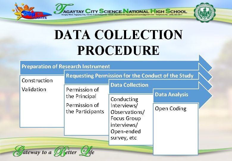 DATA COLLECTION PROCEDURE Preparation of Research Instrument Construction Validation Requesting Permission for the Conduct